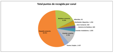 puntos-de-recogida-ambilamp