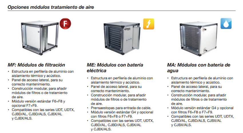 sodeca_modulos