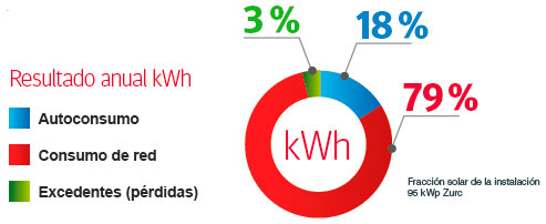 CE-fotovolt-industria-resultados_circutor