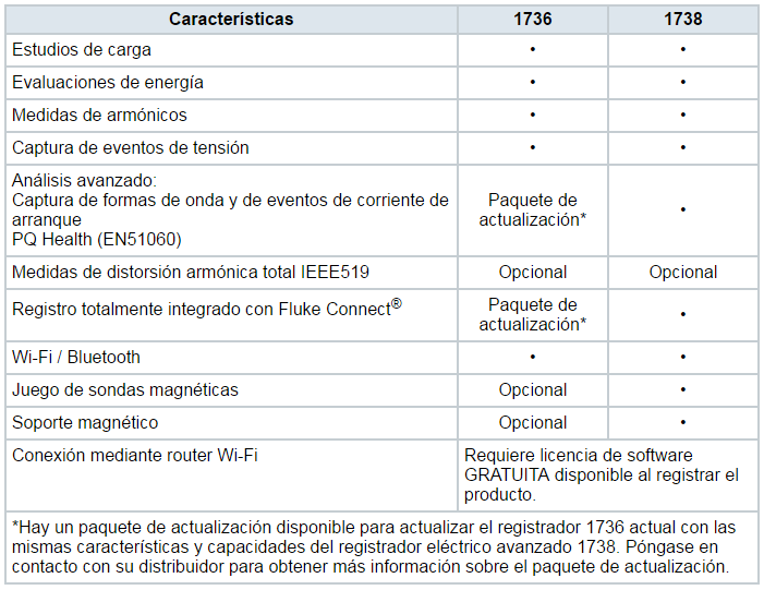 registradores_fluke