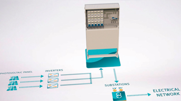 Bases portafusibles TRIVER+ 800 de Pronutec para aplicaciones fotovoltaicas con nivel de tensión de 800 V AC