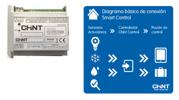 Primer Autómata programable con servidor web embebido Chint CTRL1