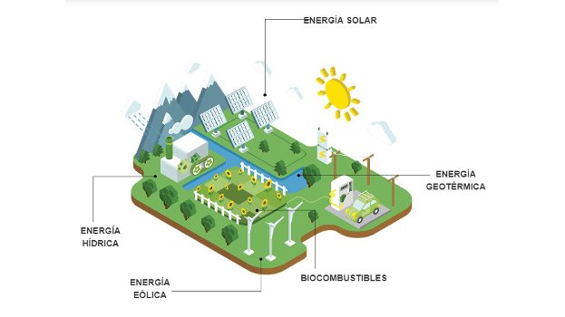 Basor Electric aporta soluciones a medida en proyectos de energías renovables