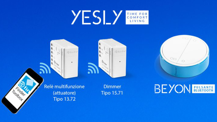 YESLY de Finder: Redes Bluetooth inteligentes para requisitos individuales