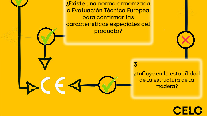 CELO, expertos en tornillería, nos explican en qué consiste el marcado CE