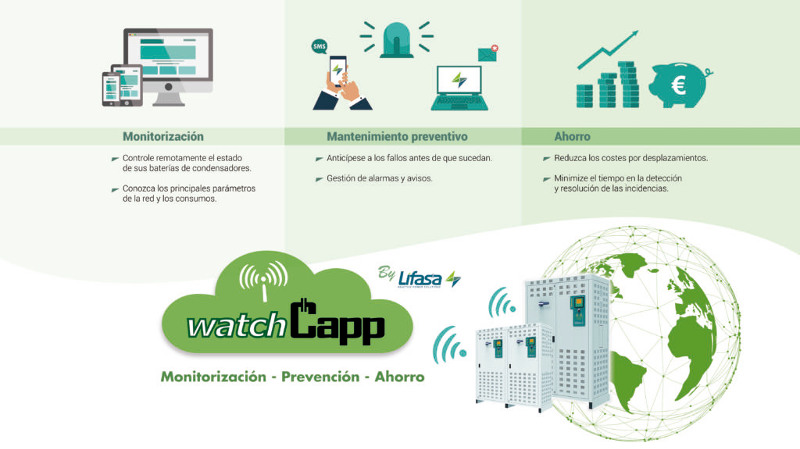 WhatchCapp de Lifasa, significa monitorización, prevención y ahorro