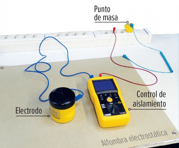 Chauvin-Arnoux ha creado un kit para el control de la electricidad estática