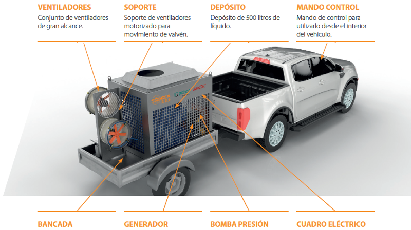 SODECA, PIDECA y ASMITEC ceden un equipo de desinfección autónomo para desinfectar las calles