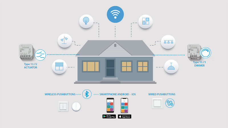 Tu casa smart en pocos y sencillos pasos con YESLY de Finder