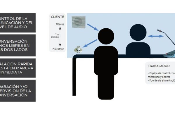 Intercomunicación para mostradores de Optimus: Comunicación segura