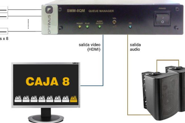 SMM-8QM de Optimus es un gestor de colas de espera para comercio