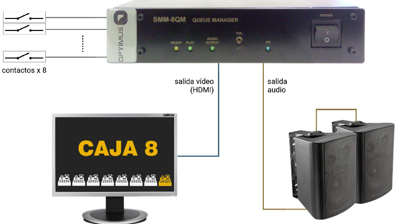 SMM-8QM de Optimus es un gestor de colas de espera para comercio