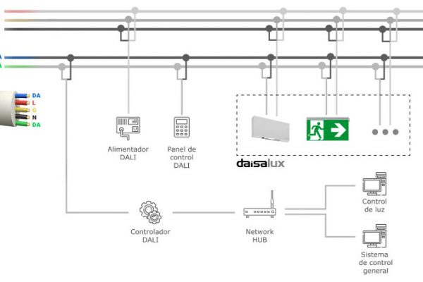 Daisalux tiene implantado el sistema de comunicacion DALI