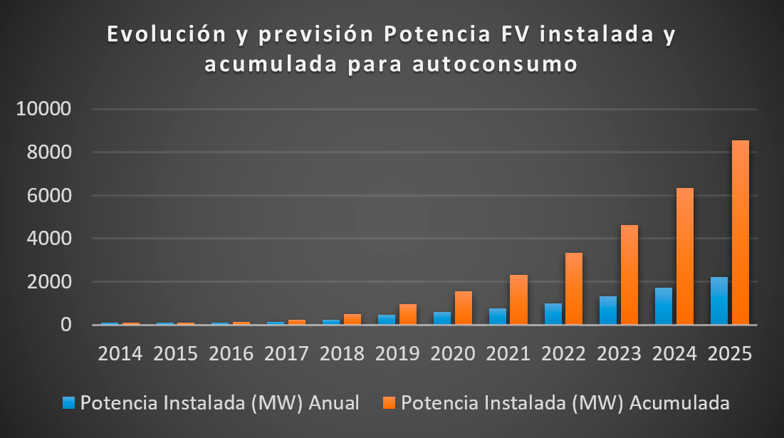 Circutor Una Central Nuclear sobre el tejado