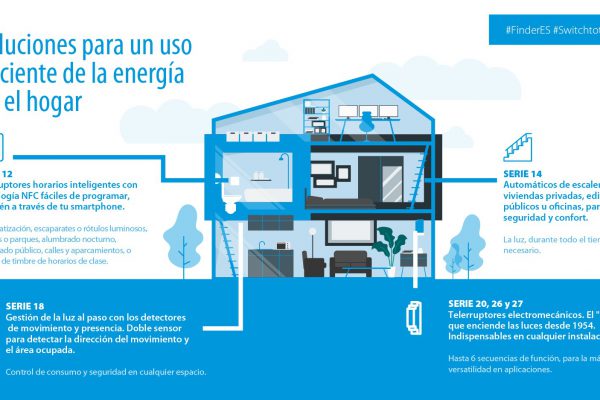 Finder: La importancia del ahorro energético en nuestros hogares