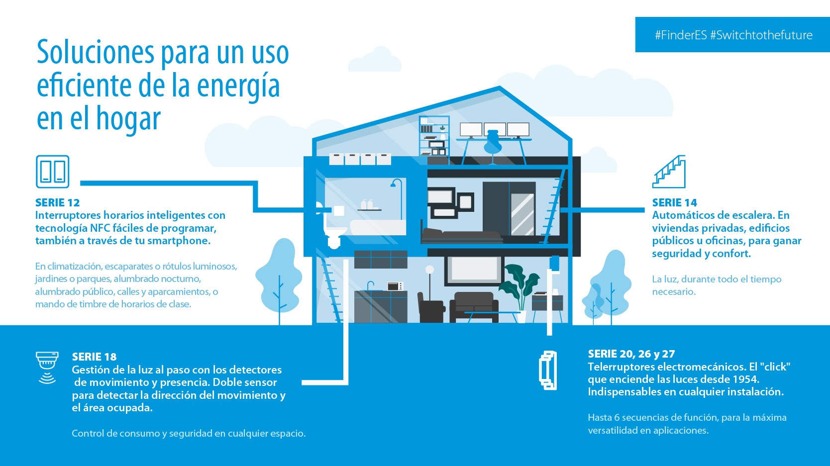 Finder: La importancia del ahorro energético en nuestros hogares