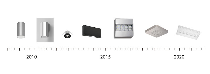 15 años de desarrollo del Departamento de Óptica Aplicada de Daisalux