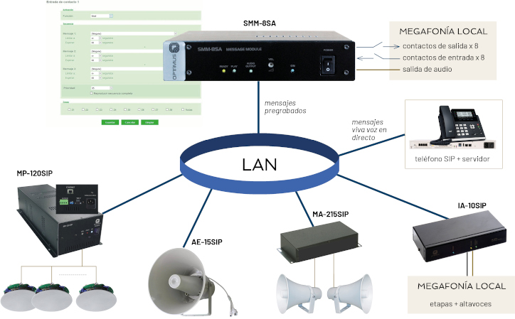 SMM8SA multicast de OPTIMUS: altavoces, amplificadores o interfaces de audio