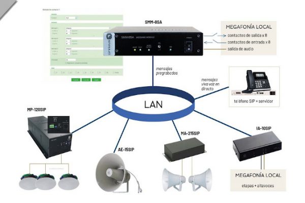 SMM8SA multicast OPTIMUS