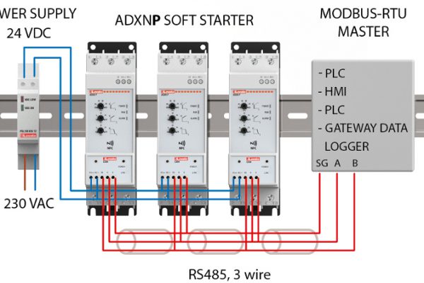 La serie ADXN de Lovato Electric es sencilla, compacta y funcional