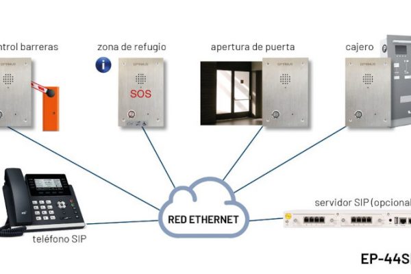 OPTIMUS renueva sus intercomunicadores SIP anti vándalo