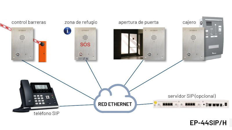 OPTIMUS renueva sus intercomunicadores SIP anti vándalo y de intemperie con una mejora de sus prestaciones