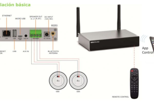 Nuevo SOUNDAROUND Wi-Fi & Bluetooth 5.0 Amplifier de Eissound