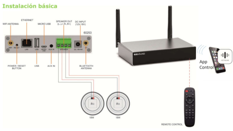 Nuevo SOUNDAROUND Wi-Fi & Bluetooth 5.0 Stereo Amplifier de Eissound