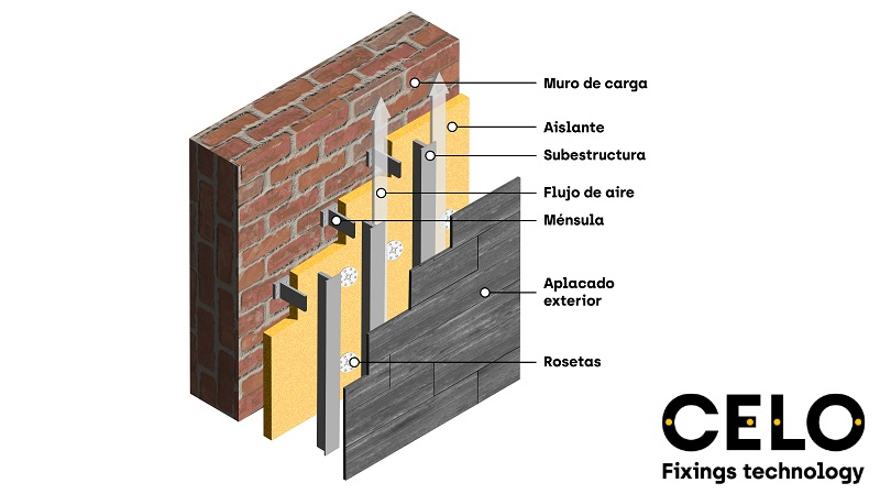 El innovador sistema de revestimiento de CELO mejora la construcción de edificios