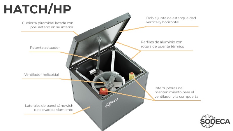 Soluciones HATCH/HP de Sodeca: Eficiencia en edificios sostenibles