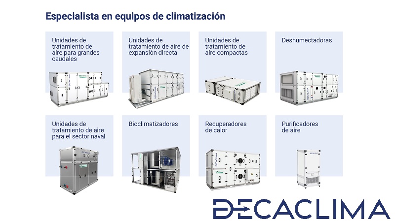 DECACLIMA, del Grupo Sodeca, presenta su nuevo catálogo general 2024