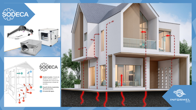 Soluciones de ventilación Sodeca para abordar el desafío del gas radón