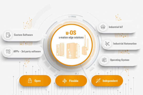 u-OS: la solución de Weidmüller para la automatización del futuro