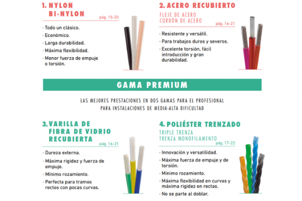 Características de los pasacables domésticos de Anguila