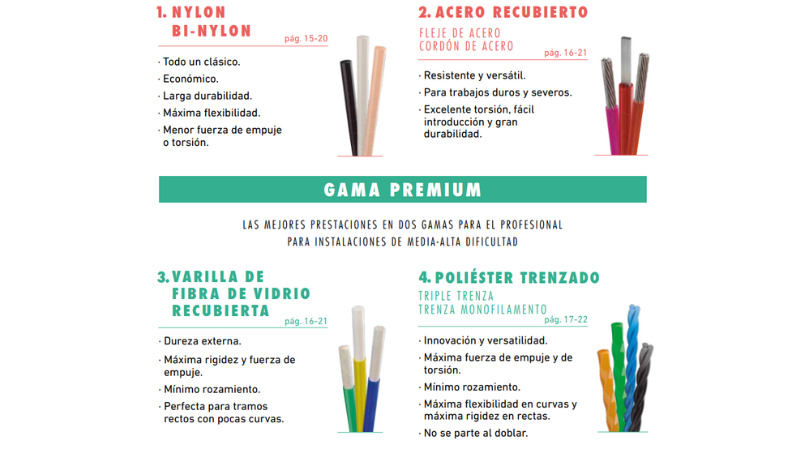 Características de los pasacables domésticos de Anguila 