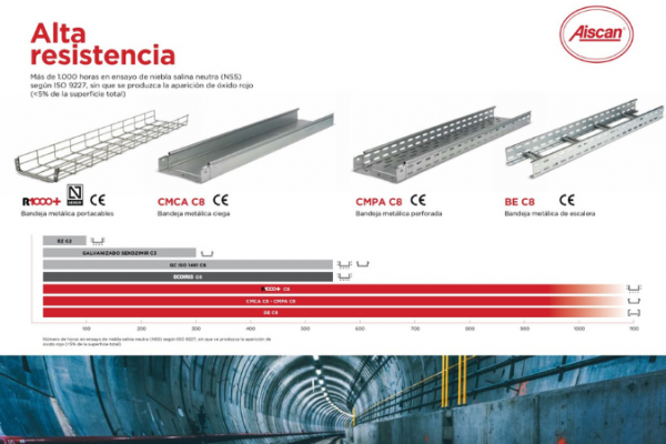 Aiscan destaca sus bandejas C8 para entornos altamente corrosivos