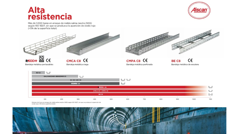 Aiscan destaca sus bandejas C8 para entornos altamente corrosivos