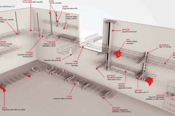 Aiscan impulsa la eficiencia con su biblioteca BIM para Revit