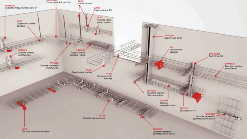 Aiscan impulsa la eficiencia con su biblioteca BIM para Revit