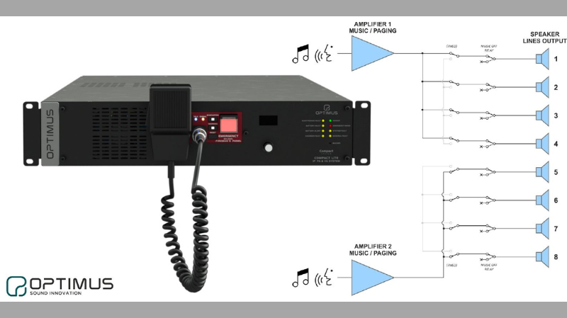 OPTIMUS potencia COMPACT LITE con la nueva función DUAL AMP